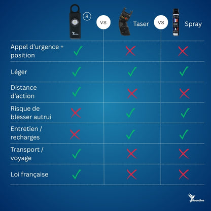 Alarme Personnelle | Roondine+